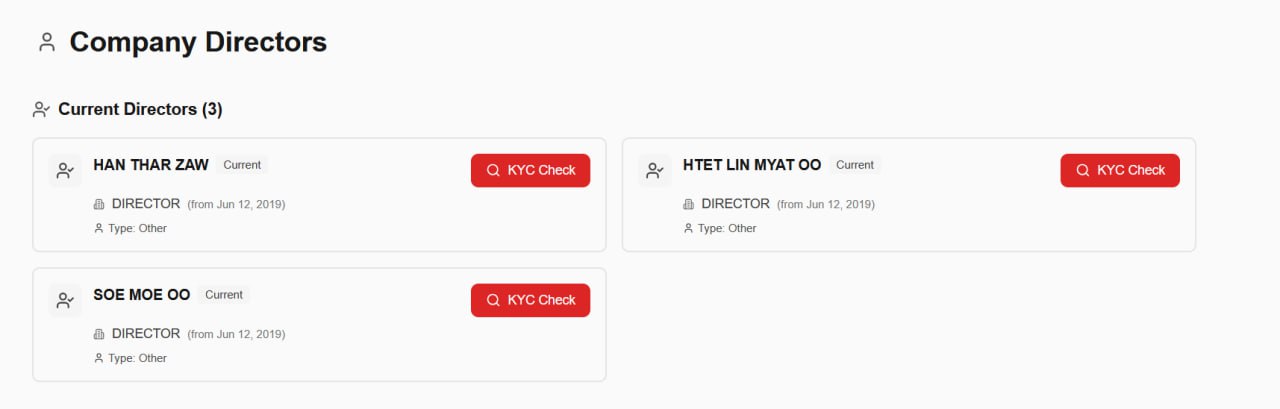 Директора компании