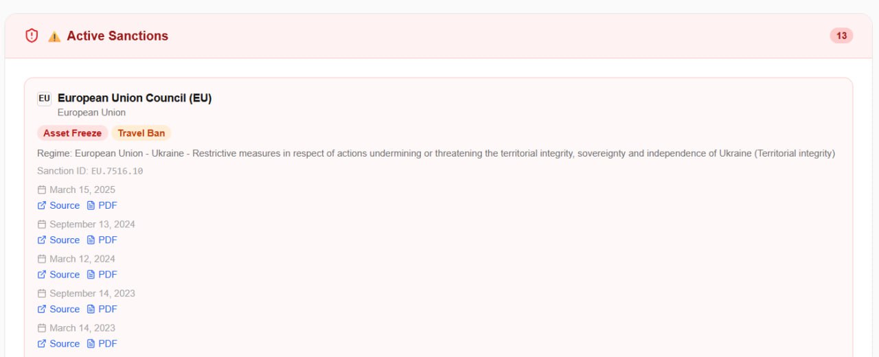 Действующие санкции